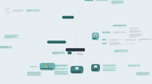 Mind Map: EL LADO OCULTO DE GOOGLE