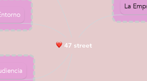 Mind Map: 47 street
