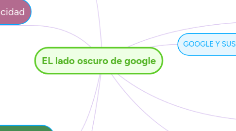 Mind Map: EL lado oscuro de google