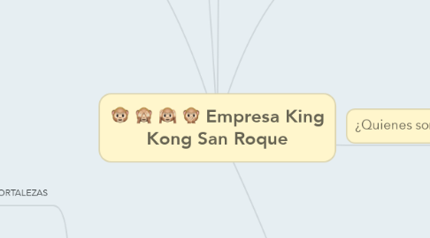 Mind Map: Empresa King Kong San Roque