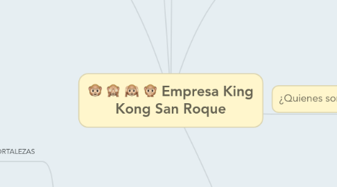 Mind Map: Empresa King Kong San Roque