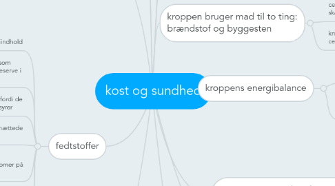 Mind Map: kost og sundhed