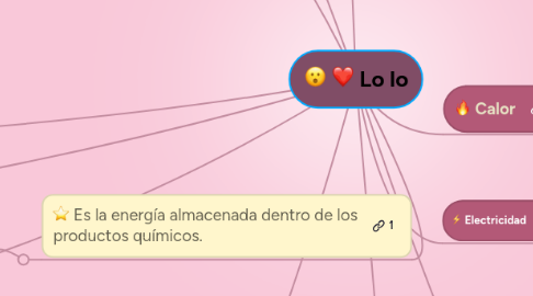 Mind Map: Lo lo