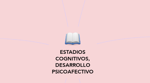 Mind Map: ESTADIOS COGNITIVOS, DESARROLLO PSICOAFECTIVO