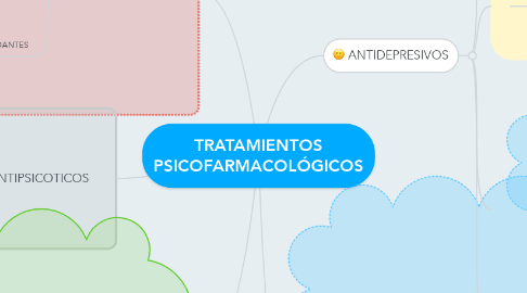 Mind Map: TRATAMIENTOS PSICOFARMACOLÓGICOS