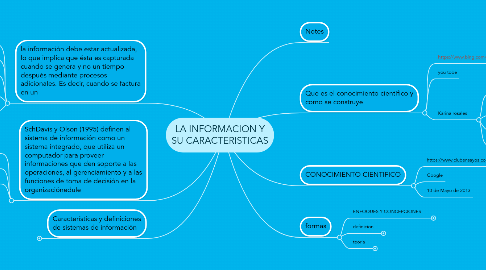 Mind Map: LA INFORMACION Y SU CARACTERISTICAS