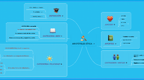 Mind Map: ARISTÓTELES-ÉTICA