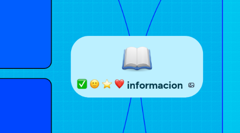 Mind Map: informacion