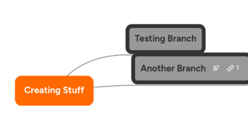 Mind Map: Creating Stuff