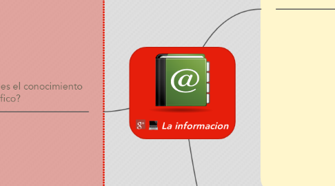 Mind Map: La informacion