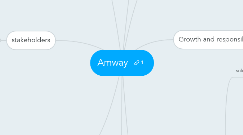 Mind Map: Amway