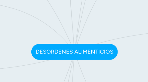 Mind Map: DESORDENES ALIMENTICIOS