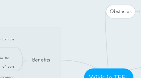 Mind Map: Wikis in TEFL