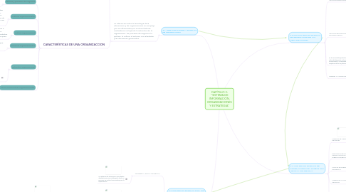 Mind Map: CAPÍTULO 3: "SISTEMA DE INFORMACIÓN, ORGANIZACIONES Y ESTRATEGIA"