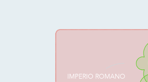 Mind Map: IMPERIO ROMANO