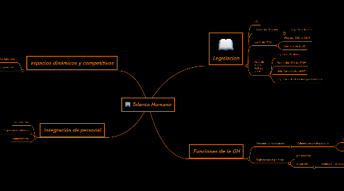 Mind Map: Talento Humano