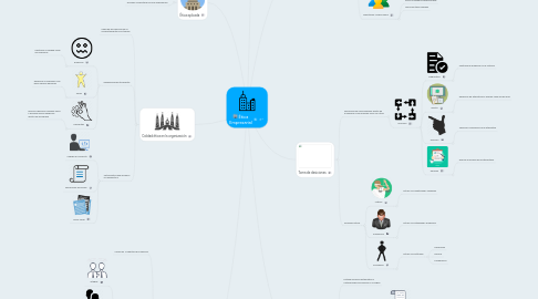 Mind Map: Ética Empresarial