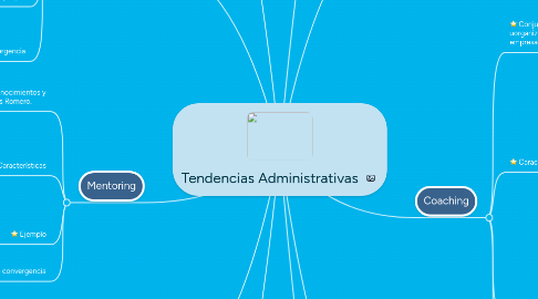 Mind Map: Tendencias Administrativas