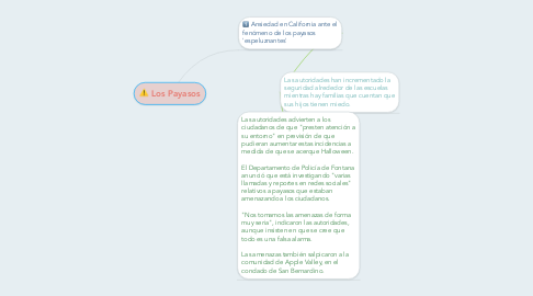 Mind Map: Los Payasos