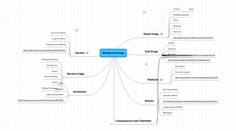 Mind Map: Alcohol and Drugs