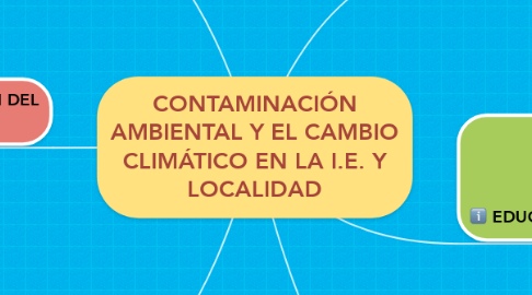 Mind Map: CONTAMINACIÓN AMBIENTAL Y EL CAMBIO CLIMÁTICO EN LA I.E. Y LOCALIDAD