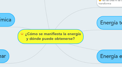 Mind Map: ¿Cómo se manifiesta la energía y dónde puede obtenerse?