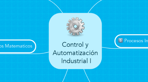 Mind Map: Control y Automatización  Industrial I