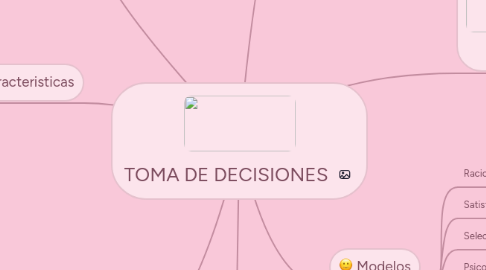 Mind Map: TOMA DE DECISIONES