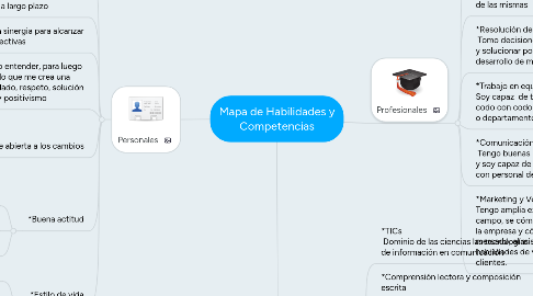 Mind Map: Mapa de Habilidades y Competencias