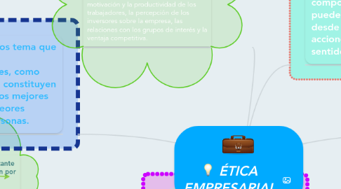 Mind Map: ÉTICA EMPRESARIAL