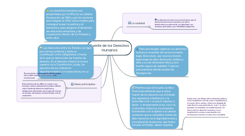 Mind Map: Fuente de los Derechos Humanos