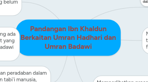 Mind Map: Pandangan Ibn Khaldun Berkaitan Umran Hadhari dan Umran Badawi