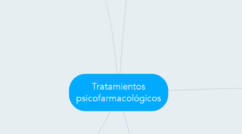 Mind Map: Tratamientos psicofarmacológicos