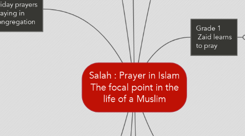 Mind Map: Salah : Prayer in Islam The focal point in the life of a Muslim