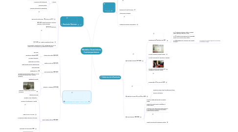 Mind Map: Modelos Económicos Contemporáneos