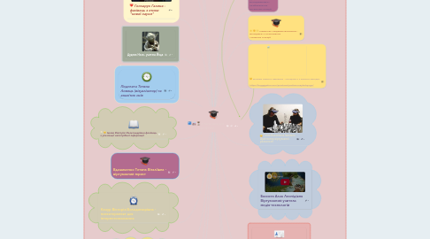 Mind Map: енциклопедія  професій