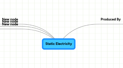 Mind Map: Static Electricity