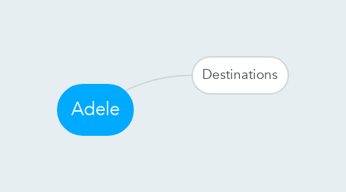 Mind Map: Adele