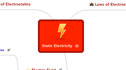 Mind Map: Static Electricity