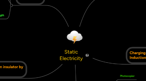 Mind Map: Static Electricity