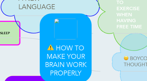 Mind Map: HOW TO MAKE YOUR BRAIN WORK PROPERLY