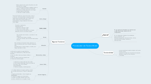 Mind Map: Procesador de Textos Word