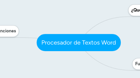 Mind Map: Procesador de Textos Word