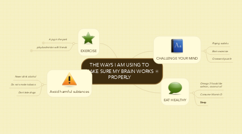 Mind Map: THE WAYS I AM USING TO MAKE SURE MY BRAIN WORKS PROPERLY