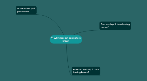 Mind Map: Why does cut apples turn brown