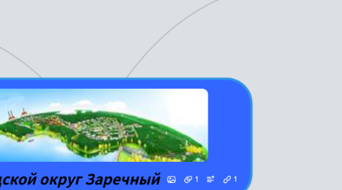 Mind Map: Городской округ Заречный