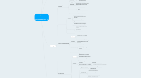 Mind Map: Целевая аудитория