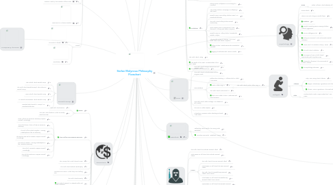 Mind Map: Stefan Molyneux Philosophy Flowchart