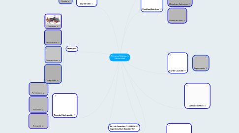 Mind Map: Nociones Básicas de Electricidad