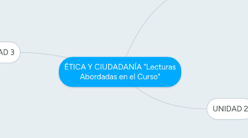 Mind Map: ÉTICA Y CIUDADANÍA "Lecturas Abordadas en el Curso"